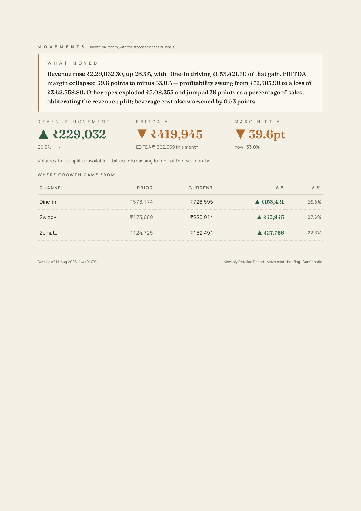 Report page